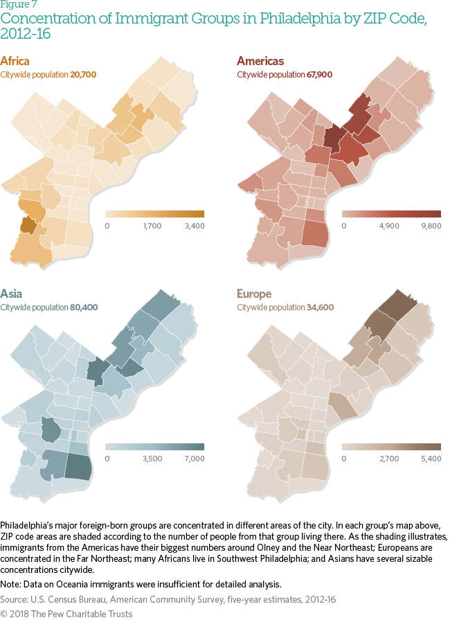 Immigration in Philadelphia