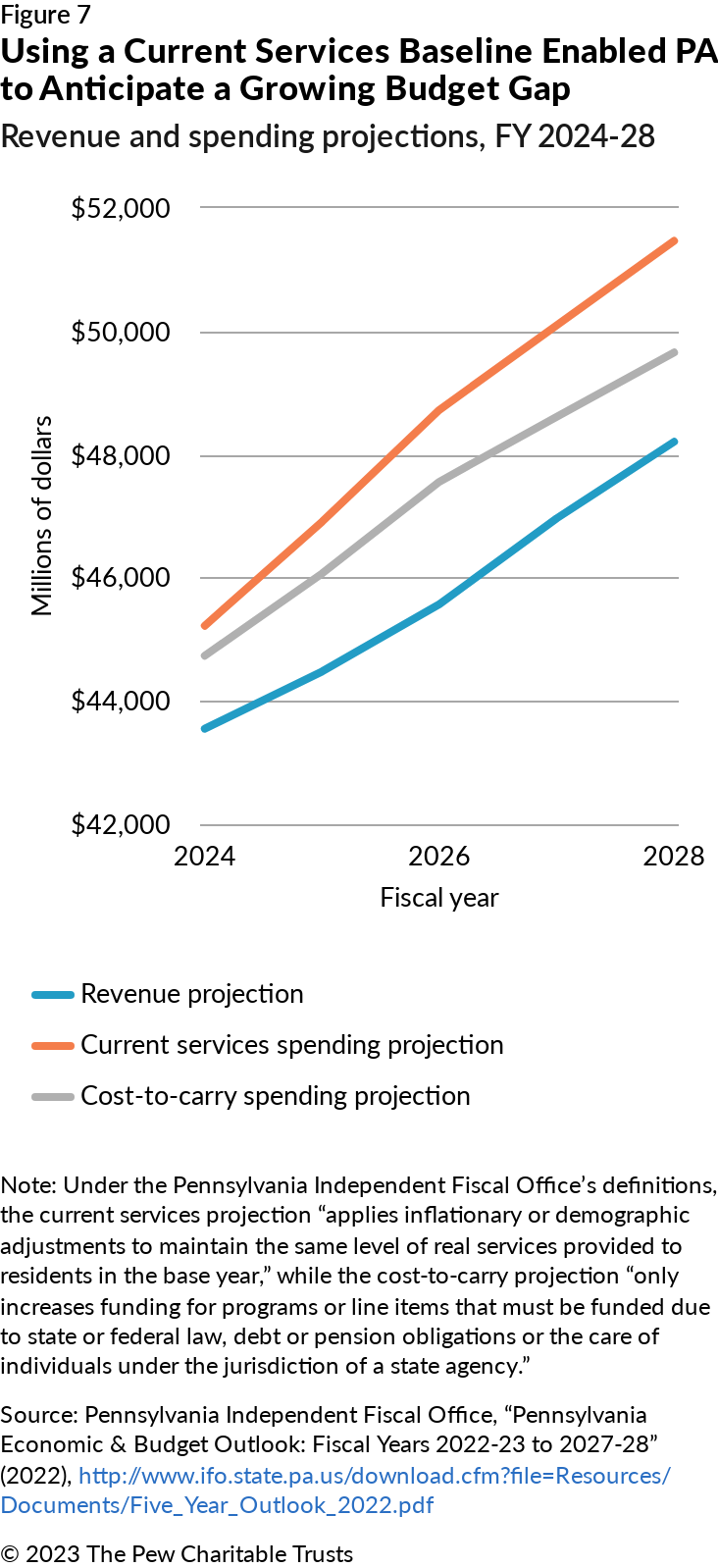 Tools for Sustainable State Budgeting | The Pew Charitable Trusts
