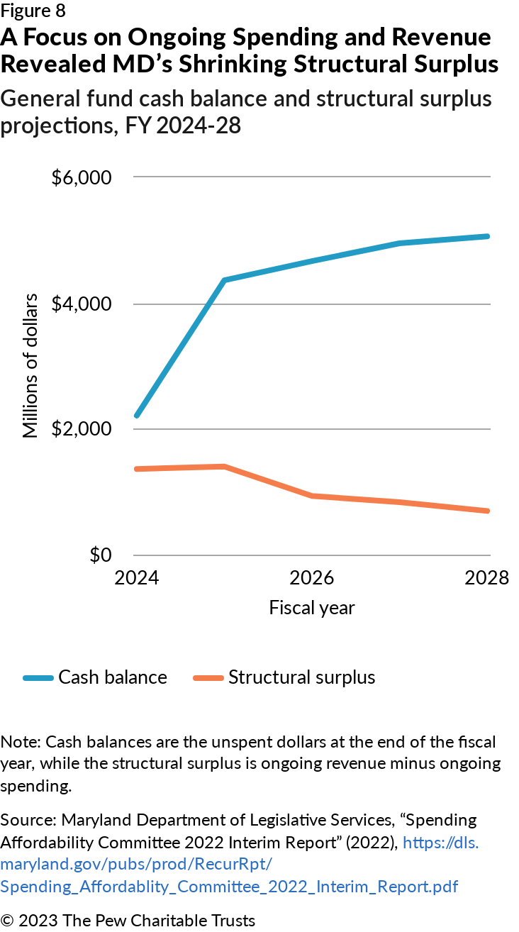 Tools for Sustainable State Budgeting | The Pew Charitable Trusts